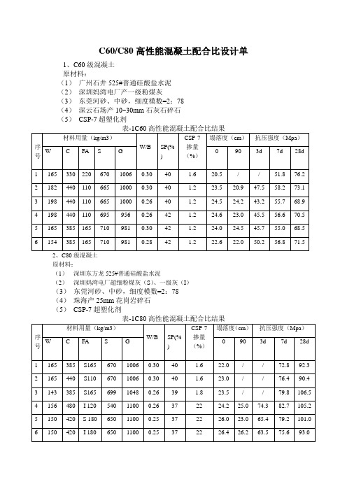 配合比設計單 1,c60級混凝土 原材料: (1)廣州石井525#普通硅酸鹽水泥