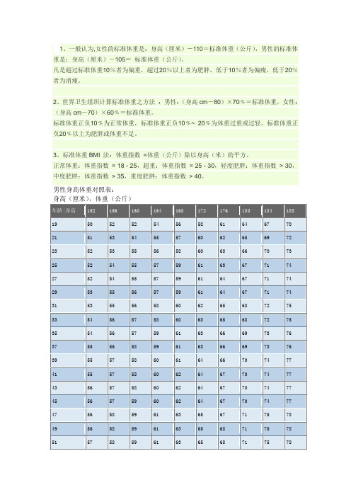 女性bmi对照表