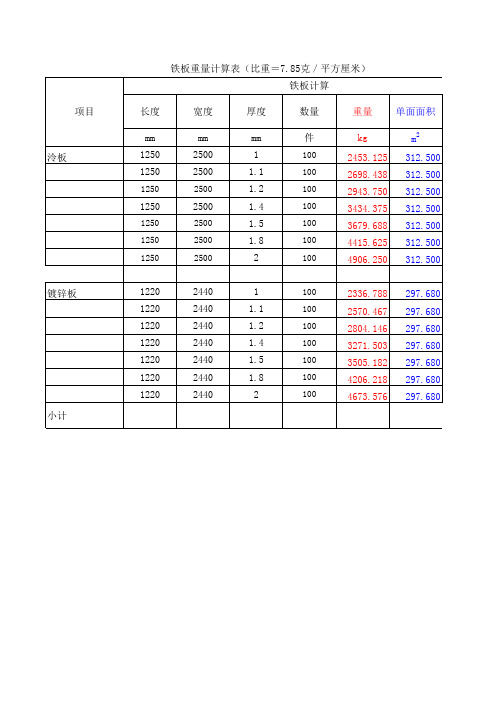 铁板重量怎么计算公式