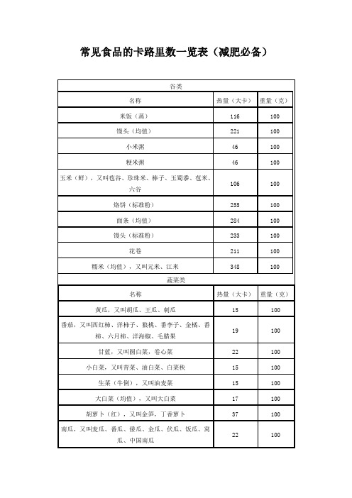 低糖食物一览表