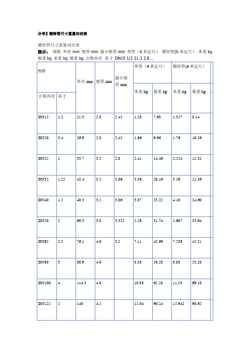 分享】鍍鋅管尺寸重量對應表 鍍鋅管尺寸重量對應表提示:規格外徑mm壁