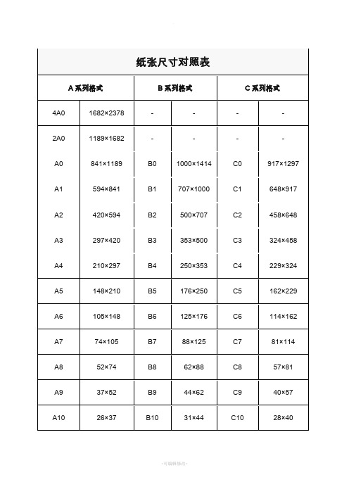 纸张尺寸对照表| a系列格式|b系列格式|c系列格式| 4a0|1682×2378