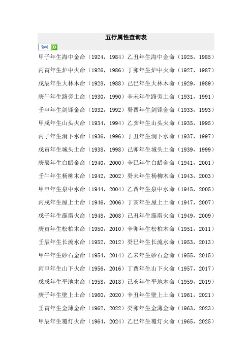 火命(1926,1986)丁卯年生炉中火命(1927,1987) 戊辰年生大林木命(1928