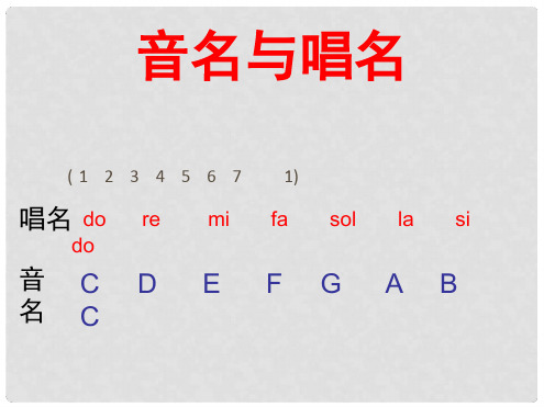 音名与唱名 ( 1 2 3 4 5 6 7 1) 唱名 d re d 音c d 名c mi fa sl la