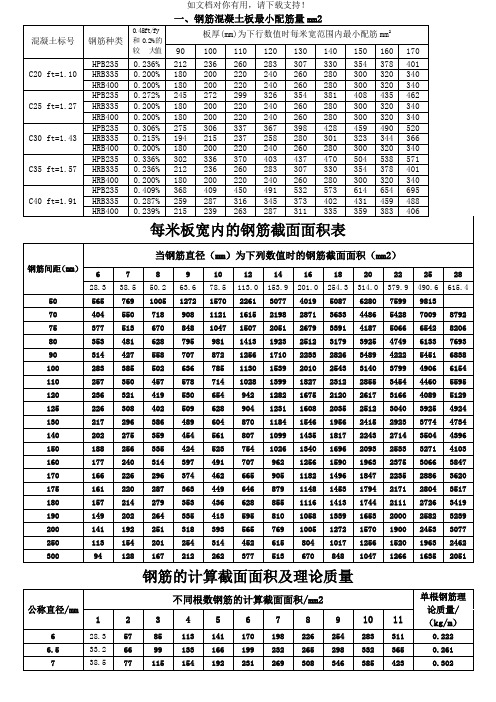 鋼筋截面面積配筋表 - 百度文庫