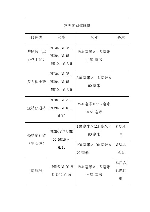 砖种类|强度|尺寸|备注 普通砖(实心粘土砖|mu30,mu25,mu20,mu15