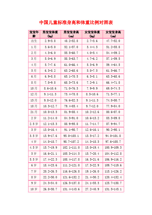 4岁标准身高体重对照表 - 百度文库