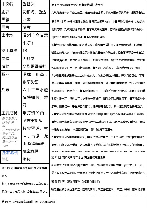 中文名 |第3回史大郎夜走华阴县鲁提辖拳打镇关西|九纹龙史进和少华山