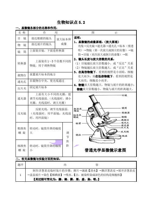 生物显微镜的知识点 - 百度文库