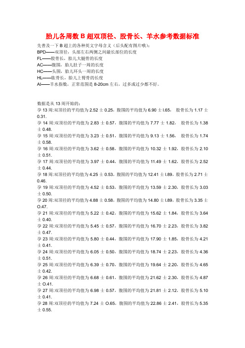 胎兒各週數b超雙頂徑,股骨長,羊水參考數據標準 先普及一下b超上的