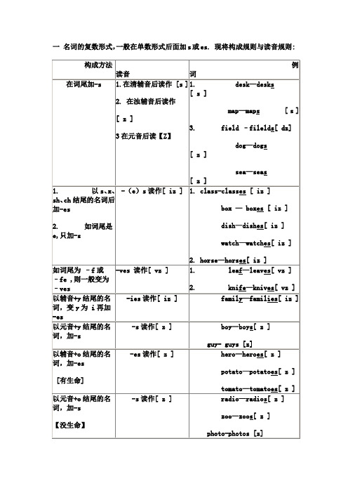 胃的复数英文为什么加s(胃是可数名词还是不可数名词)