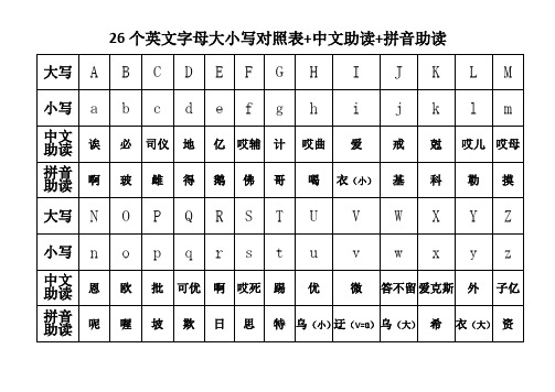 26個英文字母大小寫對照表 中文助讀 拼音助讀 大寫|a|b|c|d|e|f|g|h