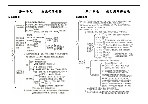 脈絡圖 第四單元 物質構成得奧秘 知識脈絡圖 第五單元 化學方程式