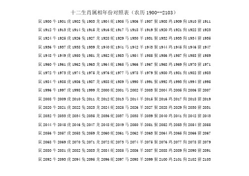 十二生肖屬相年份對照表(農曆1900--2103) 鼠1900牛1901虎1902兔1903