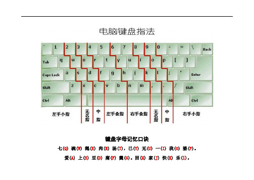 鍵盤字母記憶口訣 七(q) 碗(w) 鵝(e) 肉(r) 湯(t),已(y) 無(u) 一(i)