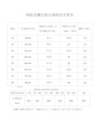 钢筋直螺纹套丝规格技术要求 规格