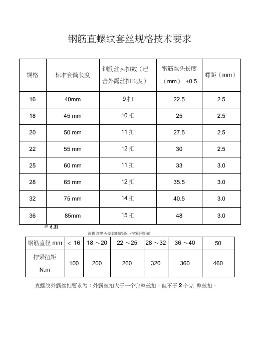 钢筋直螺纹套丝规格技术要求 规格|标准套筒长度|钢筋丝头扣数(已|含