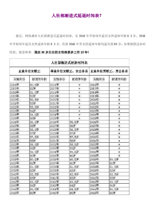 网络盛传人社部渐进式延退时间表,从 2016 年开始每年延迟女性退休