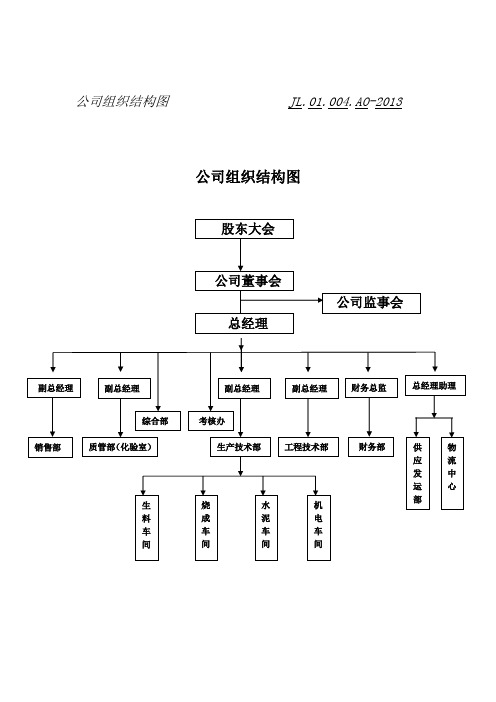 004.ao-2013 公司组织结构图 股东大会 公司董事会 公司监事会 总经理