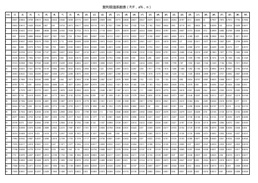 复利现值系数表(p/f,a%,n) 期数|1%|2%|3%|4%|5%|6%|7%|8%|9%|10%|11%