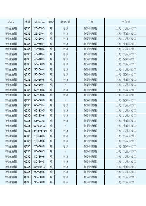 品名|材質|規格/mm|單位|單價/元|廠家|交貨地| 等邊角鋼|q235|25*25*