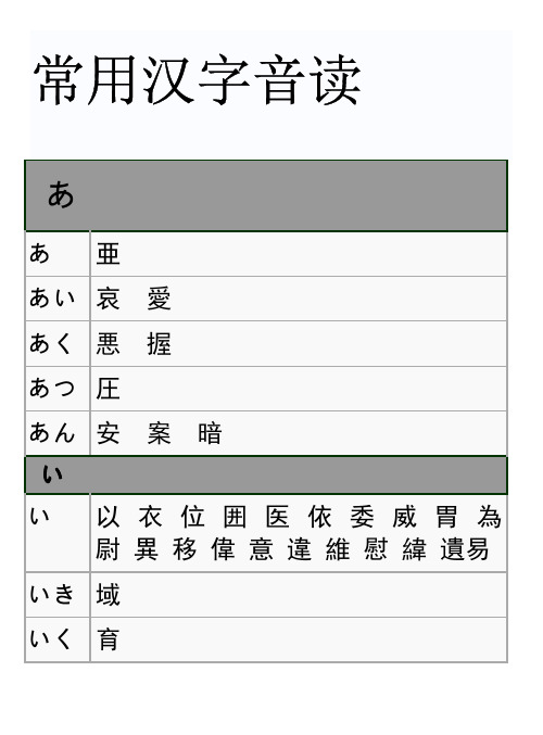 常用汉字简体7000字 百度文库