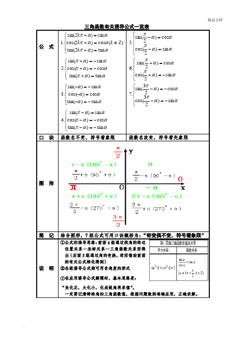 三角函数有关诱导公式一览表 公式| |口诀|函数名不变,符号看象限