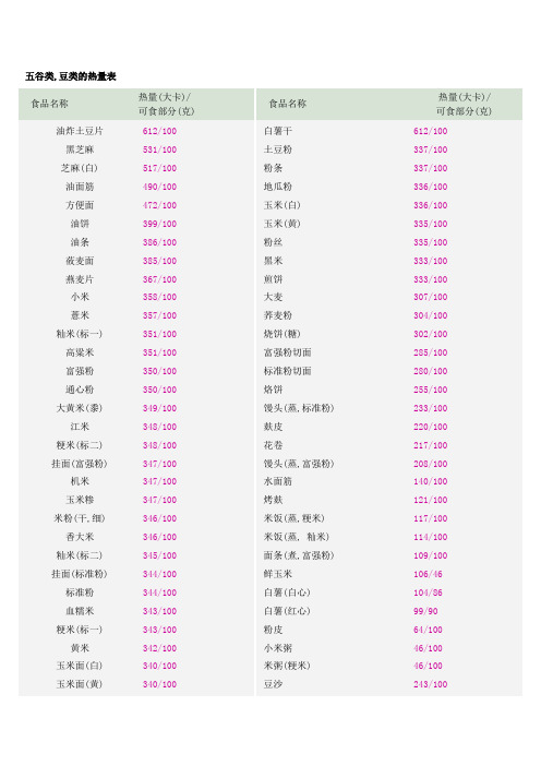 五穀類,豆類的熱量表 | |食品名稱|熱量(大卡)/可食部分(克)| 油炸