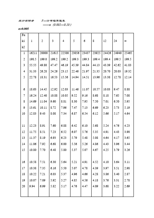 统计学附录f—分布临界值表 ——α(0.005―0.10) α=0.
