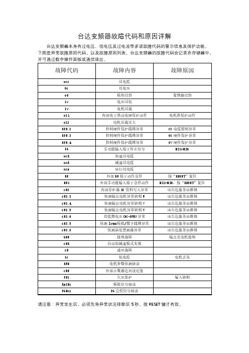 台达变频器故障代码和原因详解 台达变频器本身有过电压,低电压及过