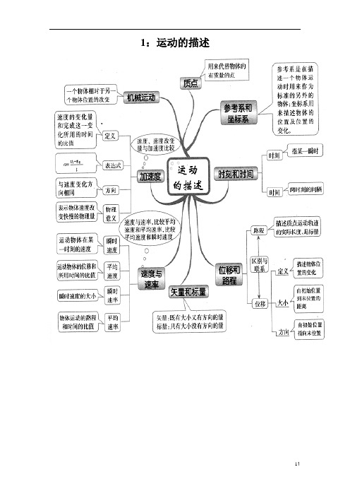 高中物理必修一思维导图全部 - 百度文库