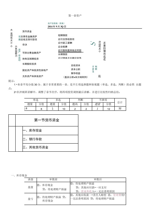 初级会计实务重点归纳 百度文库