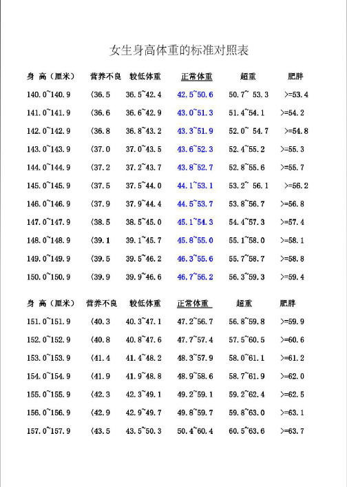 腿围标准对照表女生 百度文库