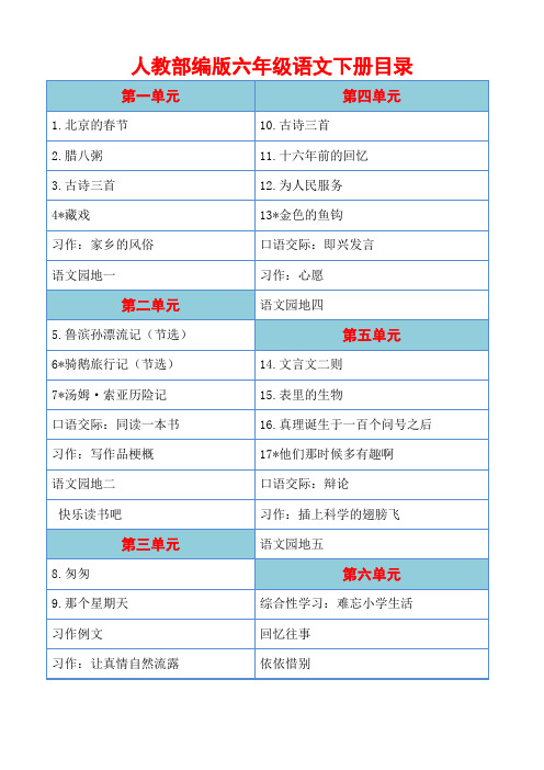 人教部编版六年级语文下册目录 第一单元|第四单元 1.