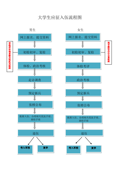 大學生征女兵很難嗎2020_女大學生征兵_大學生征兵女生