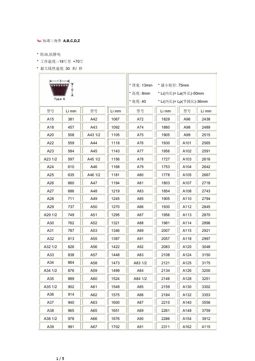 皮带尺寸对照表 - 百度文库