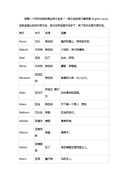 英文名的英文意思是english name,目前各国比较流行英文名,因为世界