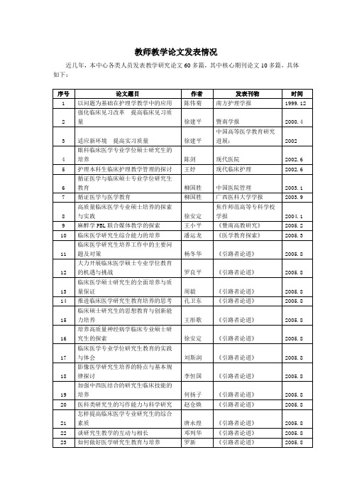 近幾年,本中心各類人員發表教學研究論文60多篇,其中核心期刊論文10多