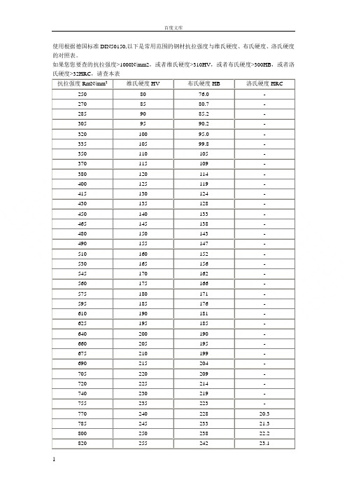 洛氏硬度計和布氏硬度計對照表 - 百度文庫