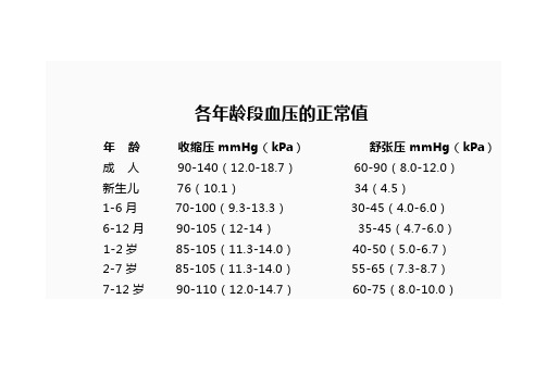 各年齡段血壓的正常值 年齡收縮壓mmhg(kpa)舒張壓mmhg(kpa)成人90