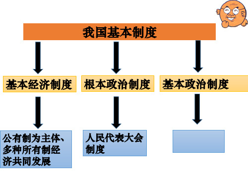 我国基本制度 基本经济制度 根本政治制度 基本政治制度 公有制为主体