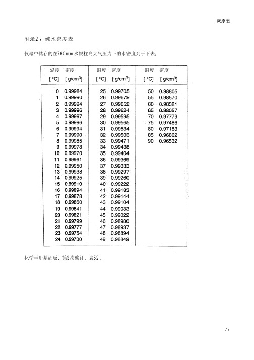 密度表 附录2 纯水密度表 仪器中储存的在760mm水银柱高大气压力下的