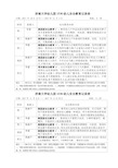 济南大学幼儿园1530幼儿安全教育记录表 日期:2017年10月23日——2017