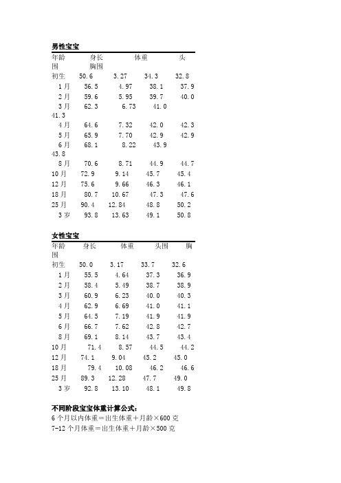 男性寶寶| 年齡 身長 體重 頭圍 胸圍| 初生50.6 3.27 34.3 32.