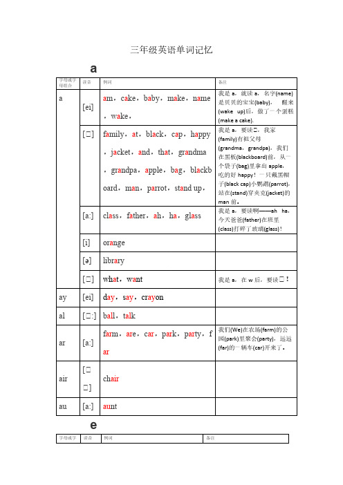 字母或字 讀音 母組合 a [ei] [] [a:] a 例詞 三年級英語單詞記憶 am