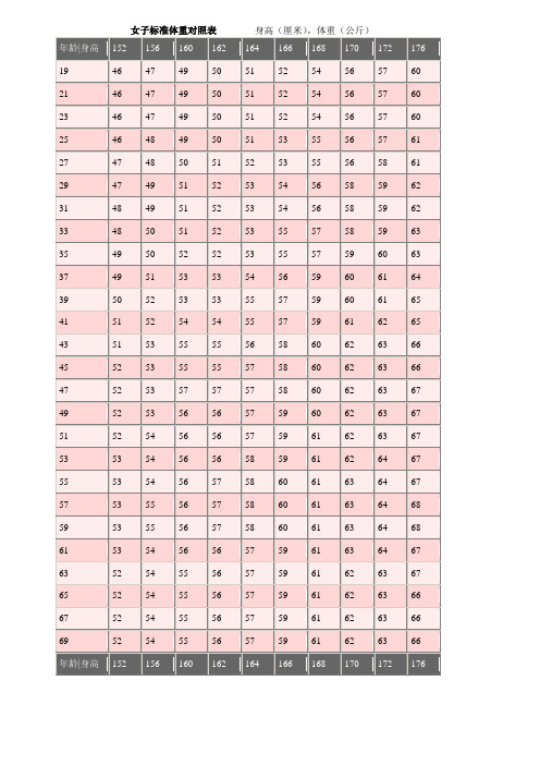 人体标准身高体重对照表 - 百度文库