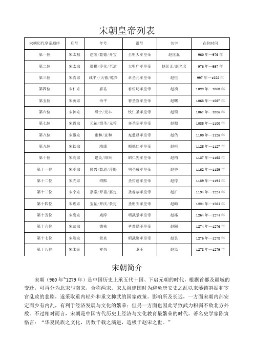 宋朝皇帝列表 宋朝历代皇帝顺序｜庙号｜年号｜谥号｜名字｜在位时间｜ 第一位｜宋太祖｜建隆/乾德/开宝｜至明大孝皇帝｜赵匡胤｜960年—976年｜ 第二位｜宋太宗｜端拱/淳化/至道｜大明广孝皇帝｜赵匡义