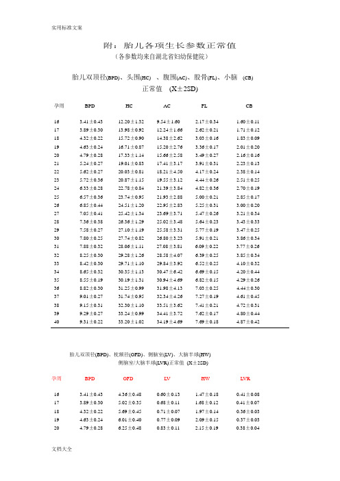 头围(hc),腹围(ac),股骨(fl),小脑(cb) 正常值(x±2sd) __ 孕周bpd hc