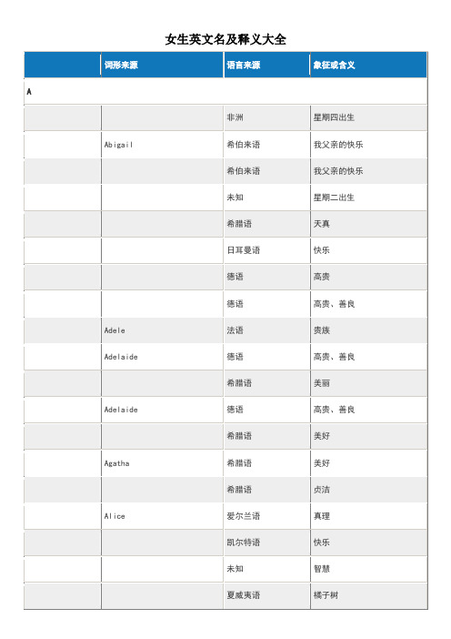 q开头的英文名女 - 百度文库
