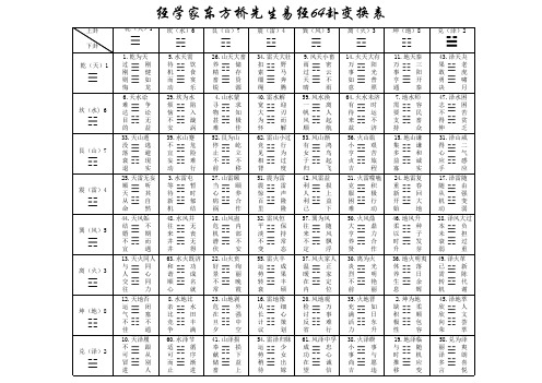 紫微斗数培训班内部讲义 百度文库